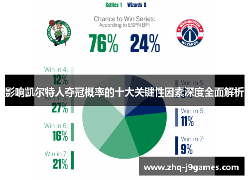影响凯尔特人夺冠概率的十大关键性因素深度全面解析