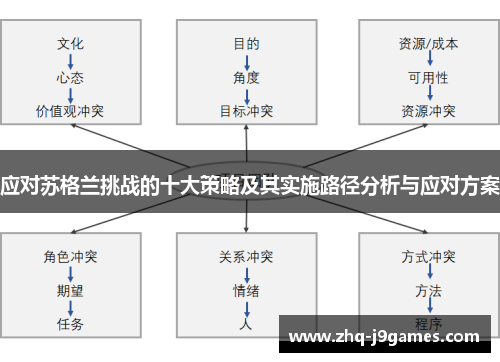 应对苏格兰挑战的十大策略及其实施路径分析与应对方案