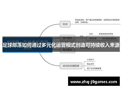 足球部落如何通过多元化运营模式创造可持续收入来源