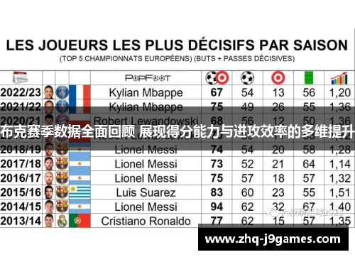 布克赛季数据全面回顾 展现得分能力与进攻效率的多维提升