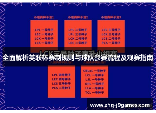全面解析英联杯赛制规则与球队参赛流程及观赛指南
