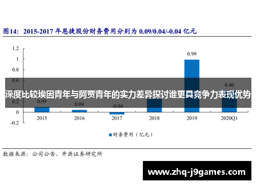 深度比较埃因青年与阿贾青年的实力差异探讨谁更具竞争力表现优势 深度比较埃因青年与阿贾青年的实力差异探讨谁更具竞争力表现优势