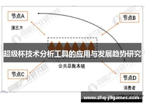 超级杯技术分析工具的应用与发展趋势研究