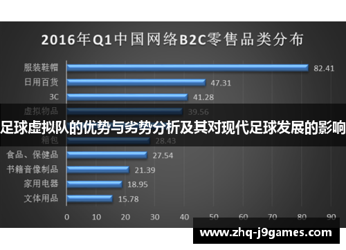 足球虚拟队的优势与劣势分析及其对现代足球发展的影响