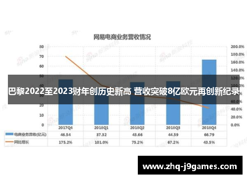 巴黎2022至2023财年创历史新高 营收突破8亿欧元再创新纪录