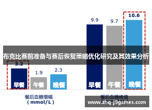 布克比赛前准备与赛后恢复策略优化研究及其效果分析 布克比赛前准备与赛后恢复策略优化研究及其效果分析
