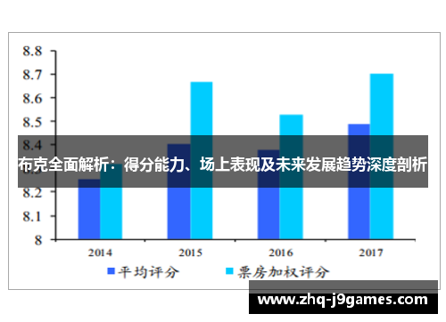 布克全面解析:得分能力、场上表现及未来发展趋势深度剖析 布克全面解析:得分能力、场上表现及未来发展趋势深度剖析