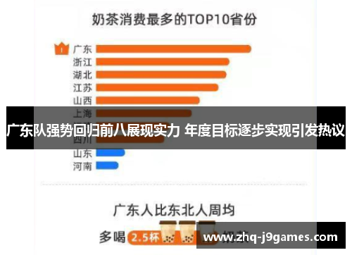 广东队强势回归前八展现实力 年度目标逐步实现引发热议 广东队强势回归前八展现实力 年度目标逐步实现引发热议