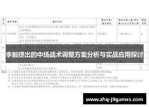 李毅提出的中场战术调整方案分析与实战应用探讨 李毅提出的中场战术调整方案分析与实战应用探讨
