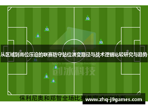 从区域到高位压迫的联赛防守站位演变路径与战术逻辑比较研究与趋势 从区域到高位压迫的联赛防守站位演变路径与战术逻辑比较研究与趋势