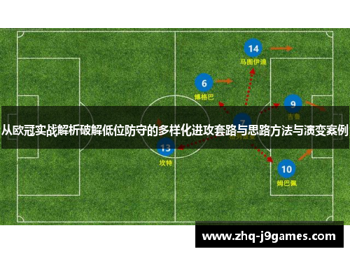 从欧冠实战解析破解低位防守的多样化进攻套路与思路方法与演变案例 从欧冠实战解析破解低位防守的多样化进攻套路与思路方法与演变案例