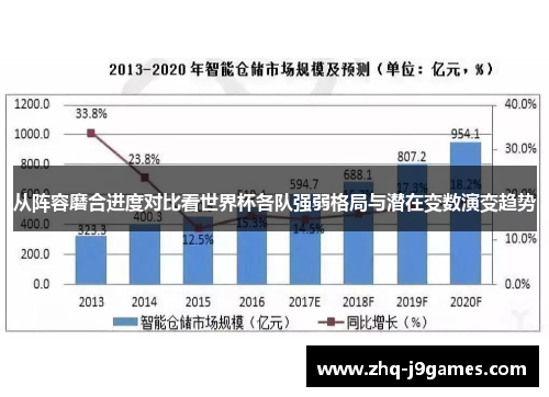 从阵容磨合进度对比看世界杯各队强弱格局与潜在变数演变趋势