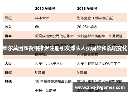 奥尔莫因薪资帽推迟注册引发球队人员调整和战略变化