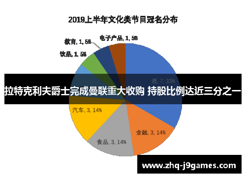 拉特克利夫爵士完成曼联重大收购 持股比例达近三分之一