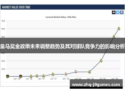 皇马奖金政策未来调整趋势及其对球队竞争力的影响分析