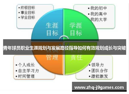 青年球员职业生涯规划与发展路径指导如何有效规划成长与突破 青年球员职业生涯规划与发展路径指导如何有效规划成长与突破